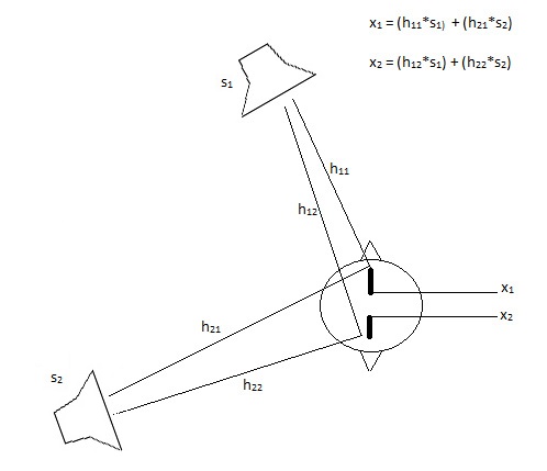 Transmission_paths_of_HRTFs_in_a_MIMO_system.jpg