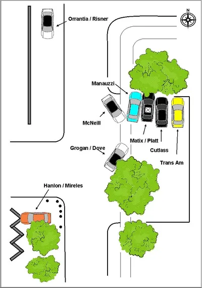 1986_FBI_Miami_shootout_relative_positions_of_vehicles_edited.jpg