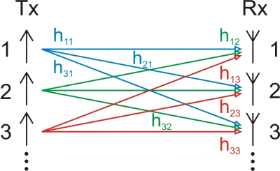 Kanalmatrix_MIMO.png