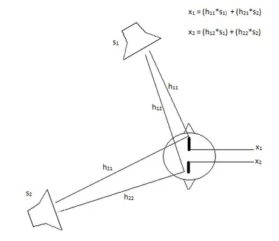 Transmission_paths_of_HRTFs_in_a_MIMO_system.jpg