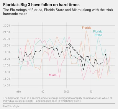 Florida_s_Big_3_have_fallen_on_hard_times