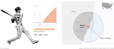Giancarlo_Stanton___234_Home_Runs__18.3_Miles