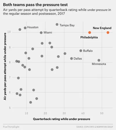 Both_teams_pass_the_pressure_test